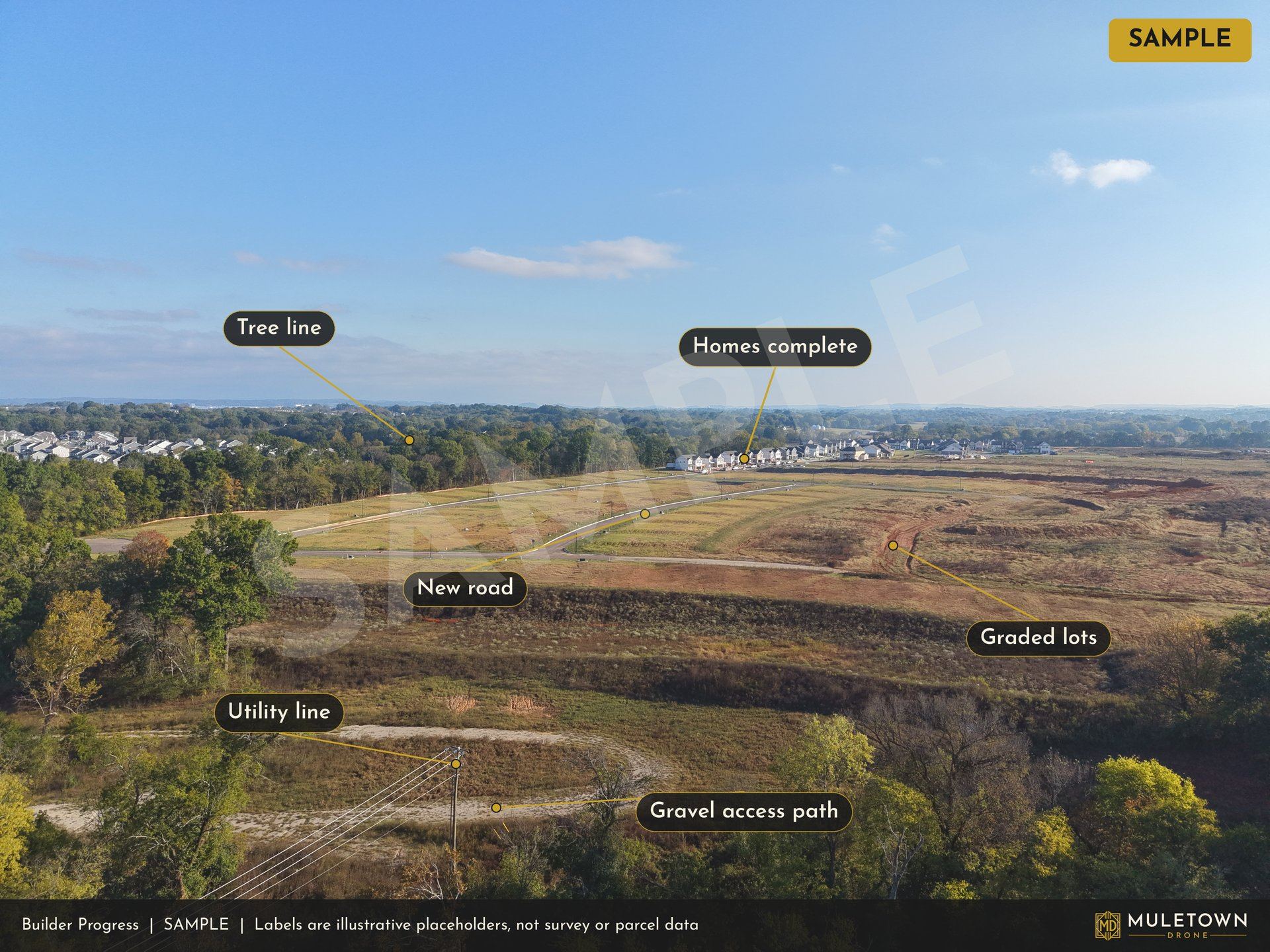 Sample builder progress aerial of a new subdivision under construction.